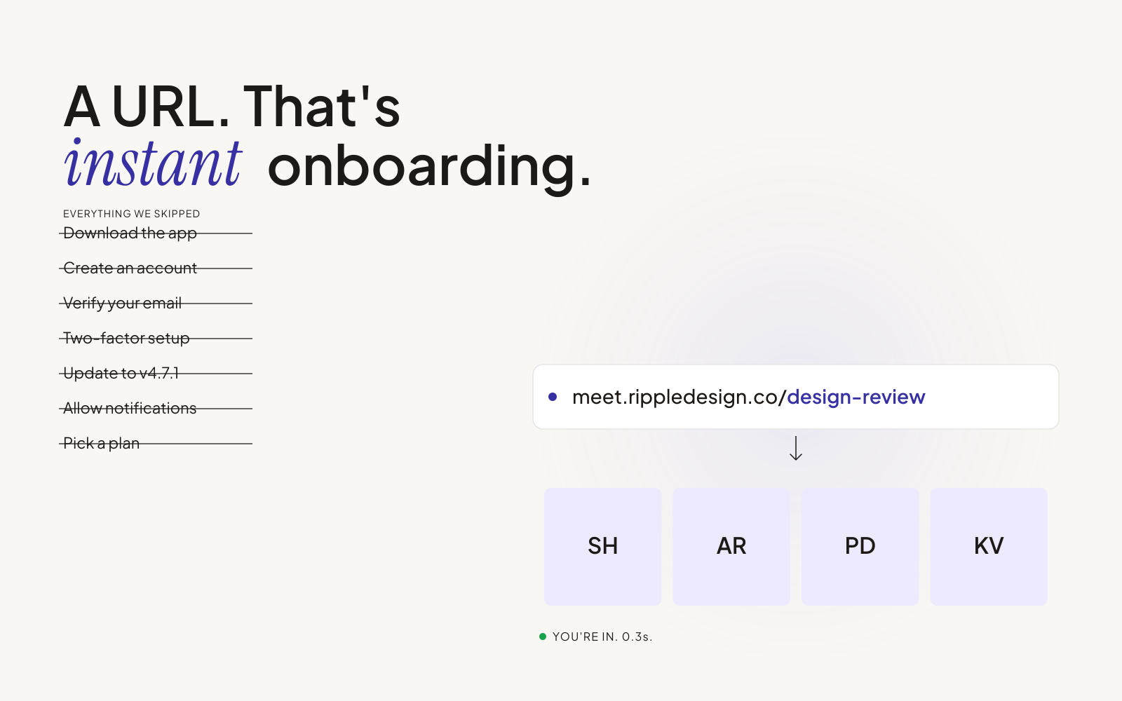 Headline 'A URL. That's instant onboarding.' Browser bar shows meet.rippledesign.co/design-review with an arrow into four participant tiles. Strikethrough list shows what other meeting tools require (download the app, create an account, verify your email, two-factor setup, version update, allow notifications, pick a plan), all skipped.